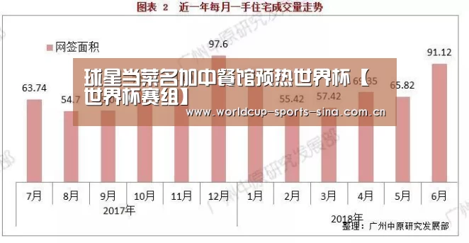 世界杯赛组