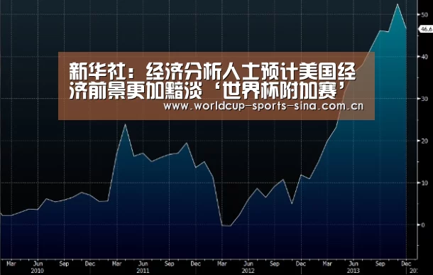 新华社:经济分析人士预计美国经济前景更加黯淡‘世界杯附加赛’(图2) 世界杯附加赛