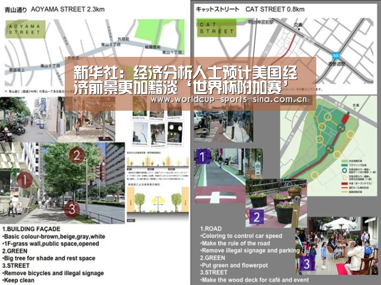 新华社:经济分析人士预计美国经济前景更加黯淡‘世界杯附加赛’(图1) 世界杯赛组