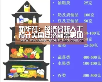 新华社:经济分析人士预计美国经济前景更加黯淡‘世界杯附加赛’(图3) 世界杯附加赛